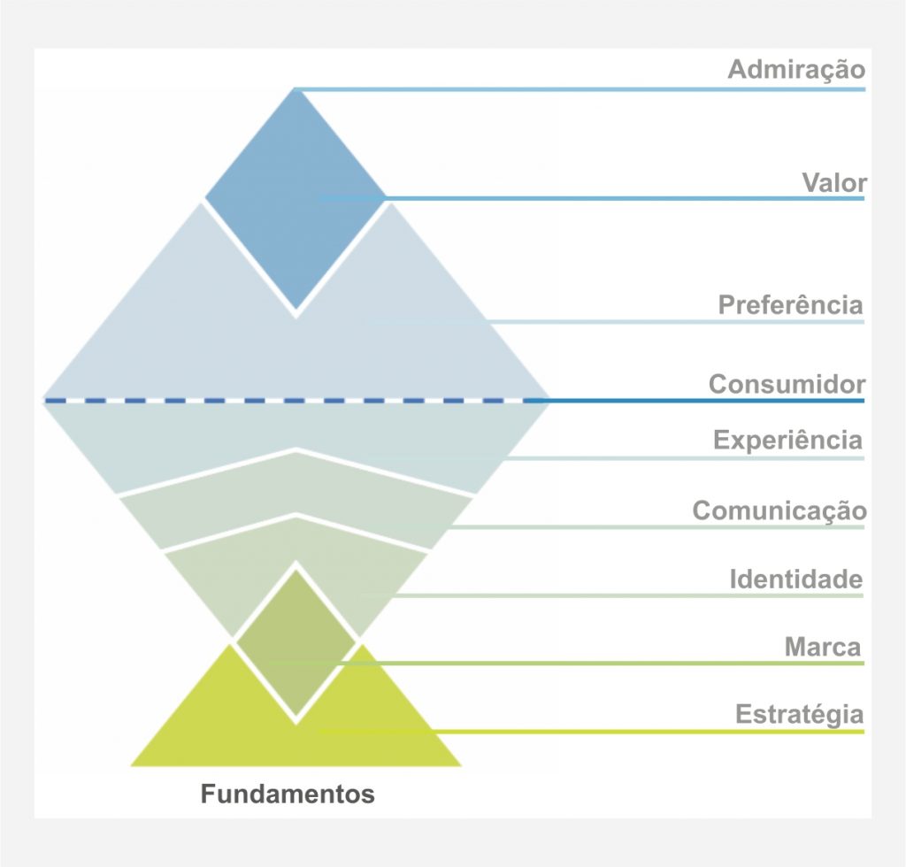 Marca E Identidade Visual | BSW | Born Soluções Web