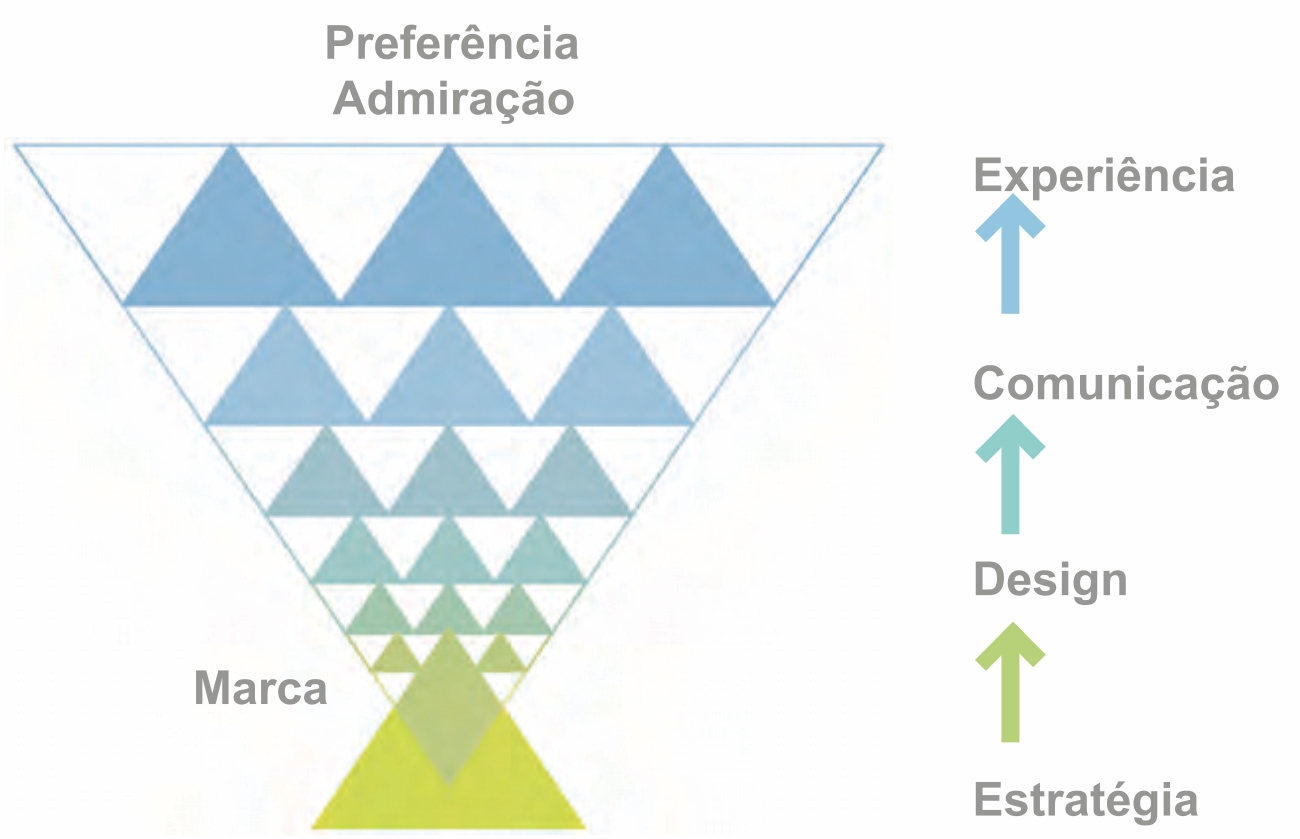 Gráfico ABA - Branding/ Marca - Born Soluções Web