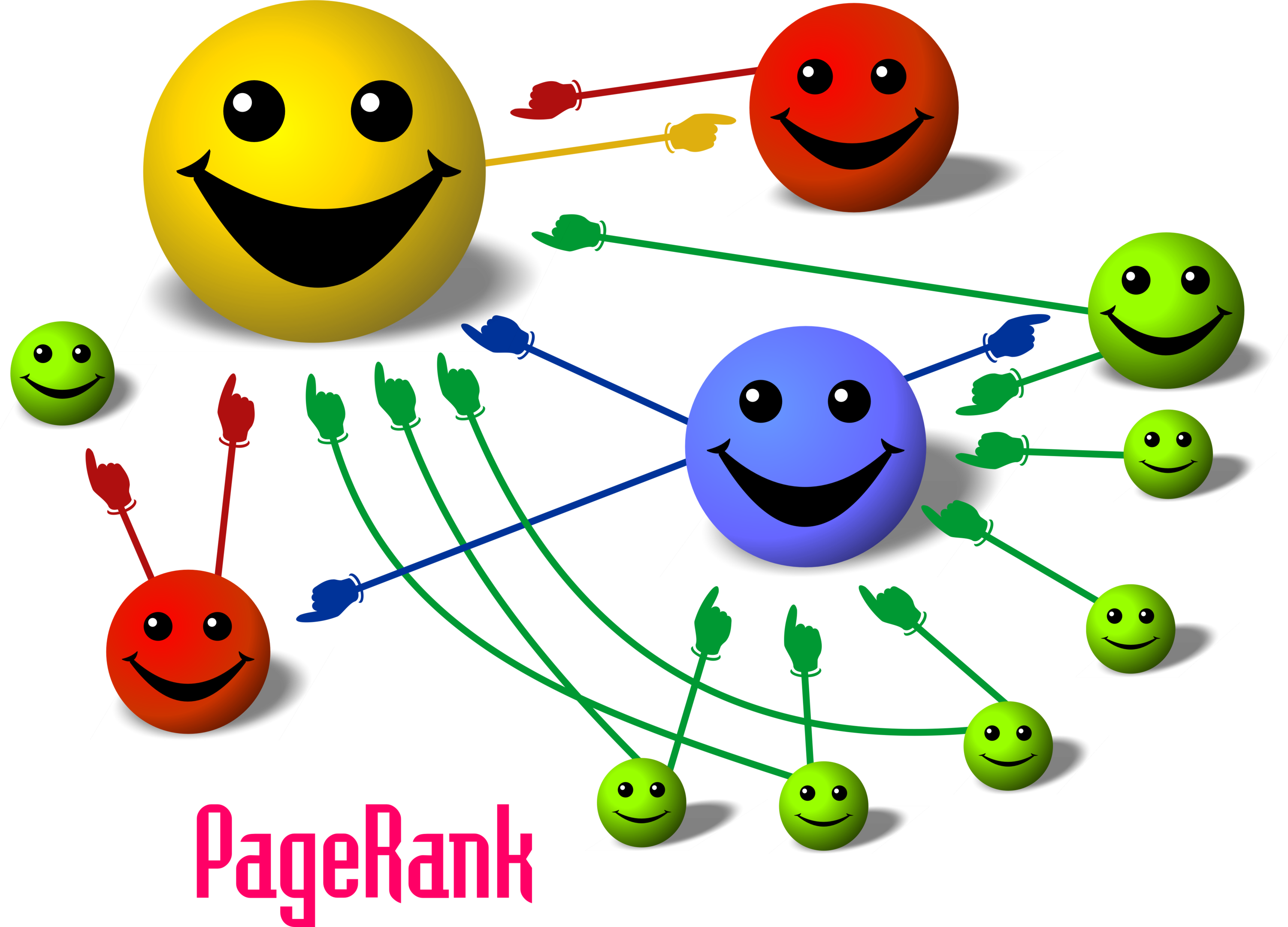 Esquema de funcionamento do Google PageRank